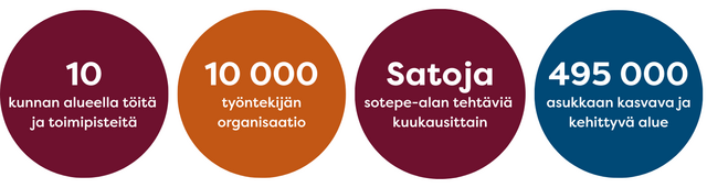 10 kunnan alueella töitä, 10 tuhannen työntekijän organisaatio, satoja työpaikkoja kuukausittain, 495:n tuhannen asukkaan kasvava alue