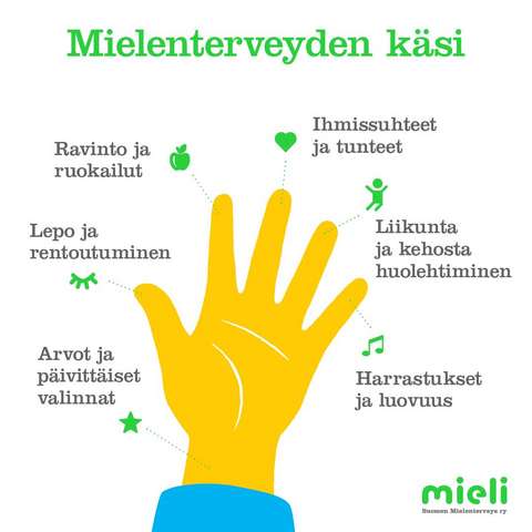 Mielenterveyden käsi_piirroskuva