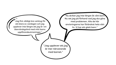 Kunders kommentarer i tre pratbubblor: ”Jag upplever att jag är mer närvarande med barnet.” ”Nu skriker jag inte längre åt vårt barn. Nu vet jag på förhand vad jag ska göra med problemen. Alla de här anvisningarna har förändrat hela vårt liv. Vi har ett glatt barn.” ”Jag fick väldigt bra verktyg för att klara av vardagen" och "Jag upplever inte längre att jag är mer närvarande med barnet."