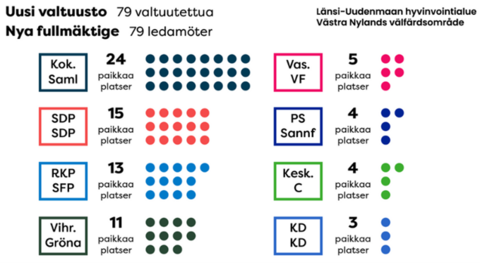 Aluevaltuuston 1.6.2025 kokoonpano