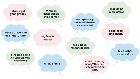 Thought bubbles illustrating sources of everyday stress. The bubbles highlight thoughts and pressures related to, among other things, school performance, friendships, the future, family expectations, social media, coping, and finances.