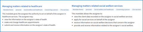 Suomi.fi authorizations required in Lunna. Screenshot.