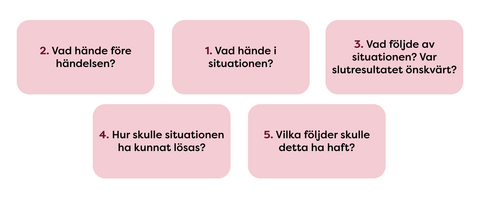 I seriemetoden reflekterar man tillsammans över händelseförlopp, konsekvenser och alternativa sätt att agera i ett tryggt och lugnt samtal.